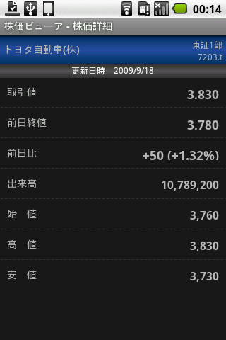 株価ビューア : 仕事に集中するために気になる株価を即チェック!Androidアプリ127