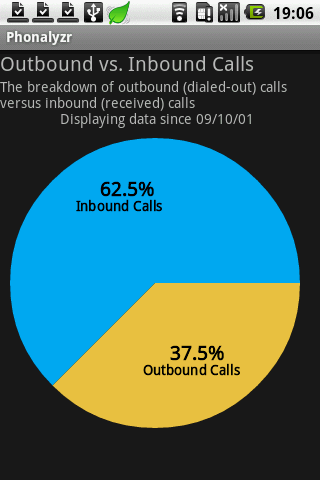 Phonalyzr : 「誰と電話で話してる？」が分かる携帯通話分析アプリ！Androidアプリ193