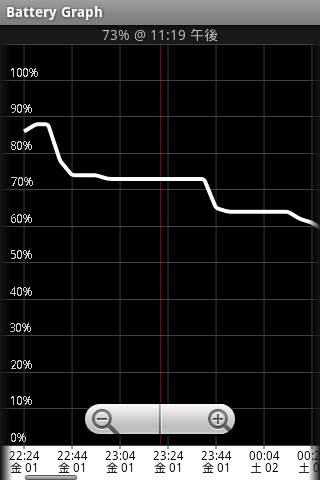 Battery Graph : 充電の増減の変化をグラフ表示!Androidアプリ318