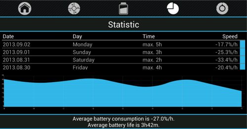 com.msd.battery.indicator.screen