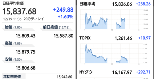 ファイナンス 為替 ヤフー