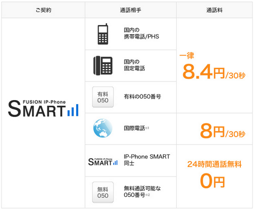jp.co.fusioncom.smartalk.android−7