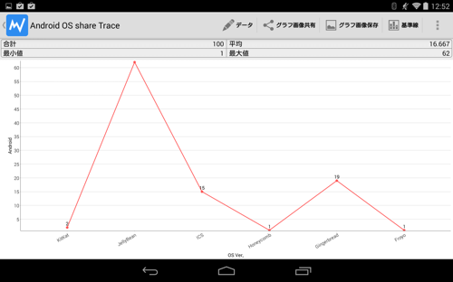 jp.co.sinwa.graph.pro.core