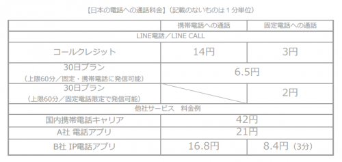 octoba-159_line-call-price
