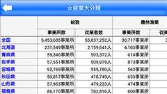 総務省、スマートフォンによる統計情報提供アプリ『アプリDe統計』を公開