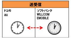 もう「〓」表示にならない！携帯事業者各社がキャリアメールの絵文字を統一へ