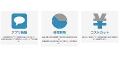ソフィア総合研究所、アプリや時間帯を制限できる「通信制限付エスモビSIMカード」を企業・団体向けに販売