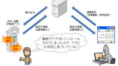 スマホ紛失・盗難対策アプリを悪用して元交際相手のスマホを“覗き見”、情報処理推進機構が注意呼びかけ