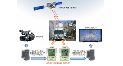 ネット通信衛星「きずな」が世界最高速の3.2Gbpsの衛星伝送を実現！世界初となる4K映像の非圧縮衛星伝送に成功