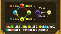 【ゆるドラシル徹底攻略】第2回 : パーティー編成の仕方！属性関係も覚えよう！【初心者必見】