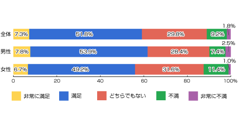 【スマホヘッドライン】LCC利用者の約6割が「非常に満足」「満足」と回答 ほか-2014/05/23-