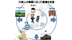 総務省、訪日外国人のためのネット環境整備に向けたアクションプラン「SAQ<sup>2</sup>（サクサク） JAPAN Project」好評