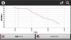 ミンナの電池 : バッテリーの変動履歴をチェック！CPU使用率なども保存されるので同時に確認できる便利アプリ！無料
