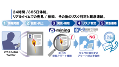 Twitter・2ちゃんねるに特化した炎上検知サービス「e-miningアラート目視サービス」開始！