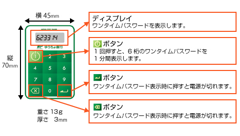 ゆうちょ銀行、ゆうちょダイレクトにてワンタイムパスワード生成機「トークン」の無料配布を開始することを発表