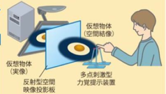 NHKと東大、物体の硬さの触感覚を伝達するシステムを共同開発！まるで実物を触っているかのような体験ができる！