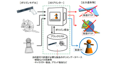 3Dプリンターのセキュリティプログラム開発！危険物製造や著作権侵害を抑えます！
