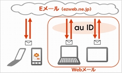 【Androidニュースのまとめ】　2014年6月14日 ～ 2014年6月20日