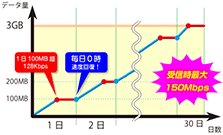 【3980円】まさかの買い切りタイプ　継続利用料の発生しないプリペイドSIMカードが登場