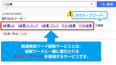ネット上の誹謗中傷や風評被害を消し去る！プレイウィズが関連検索ワード削除サービスを開始！
