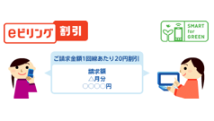 【スマホヘッドライン】 ドコモが「eビリング」を標準に　封書での料金案内は発行手数料が発生 ほか-2014/07/15-