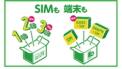 auのMVNO「mineo」に2GB/3GBの新プラン登場！新端末も追加で選べるプラン、ぞくそく！
