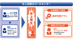 風評被害対策をトータルに支援！ネット炎上リスクに特化した「炎上保険@コールセンターサービス」を提供開始！