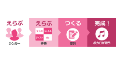 【スマホヘッドライン】歌詞を入力するだけでボカロPになれる「ボカロネット」が公開！ ほか-2014/08/05-
