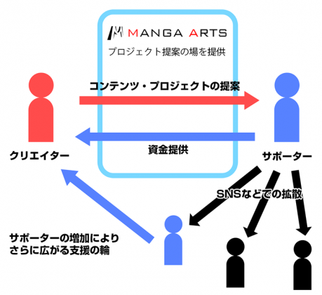 20140805-MangaArts-001