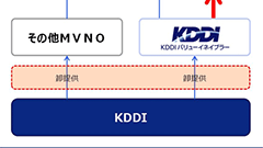KDDI、MVNO事業を推進する新会社「KDDIバリューイネイブラー株式会社」を設立