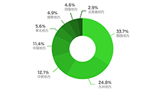 西日本が7割を占める「西高東低」、LINE Creators Marketの方言スタンプ制作数の調査結果を公開