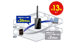 宅内の通信をより高速に！ロジテックの無線LAN中継機が54％OFFで販売中！