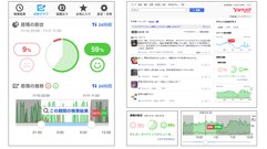 ヤフーのリアルタイム検索にて、「つぶやき感情分析」正式版を公開！
