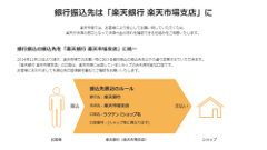 楽天市場での銀行振込が「楽天銀行」に統一？一部店舗が出店取り止めの事態に