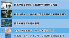 日本気象協会が「2014年お天気10大ニュース ランキング」を発表！