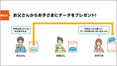 au、家族とデータ容量を贈り合える「データギフト」とデータ使用量を確認できる「デジラアプリ」の提供開始！
