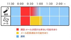 ヘッドライン : 携帯各社が「おめでとうコール」控えるよう呼びかけ！ほか