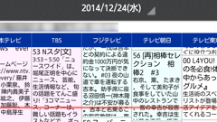 テレビ番組表 : 気になるタレントの出演情報はアラーム機能で知らせてくれる！