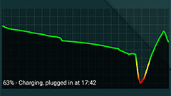 サイバーな雰囲気がカッコいい！バッテリー残量をグラフ表示するウィジェット : Battery Graph Widget