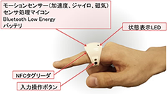 空中での手書き文字入力を可能に！富士通研究所が指輪型ウェアラブルデバイスを開発