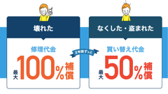 白ロム端末の自然故障や紛失盗難をカバー！ヤフーが補償サービスを開始