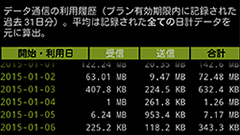 3G Watchdog : 格安SIMの契約の前に自分のデータ通信量を記録し分析してみよう！