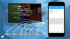 見ているTV番組でTwitterのプロモツイートが変わる！？Twitterがテレビターゲティングを開始