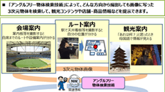 3次元物体をどこから撮影しても高精度に認識・検索し、関連情報を提示する技術をNTTが開発！