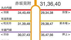 東京メトロのオープンデータを活用したコンテスト、グランプリのアプリを発表！