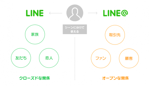 20150213-LINE@-TOP