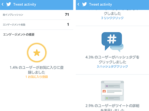 20150204_tweet_activity_00-4