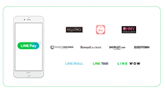 大型ECサイト・アプリが順次、決済サービス「LINE Pay」に対応開始！