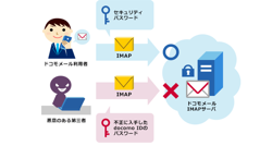 ドコモ、IMAPでドコモメールを利用する際の「セキュリティパスワード」サービス開始
