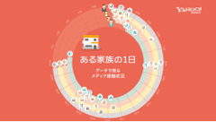 ヤフー、メディア利用状況を可視化した「ある家族の1日〜データで見るメディア接触状況」を公開！